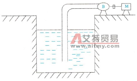 选择与罗茨鼓风机配套变频器的技术方法
