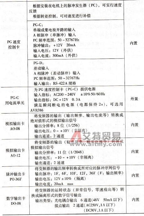 通用变频器常用选件
