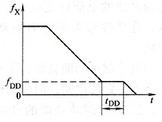 变频器停机方式的选择功能