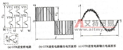 变频器中的双极型功率晶体管(BJT)简介