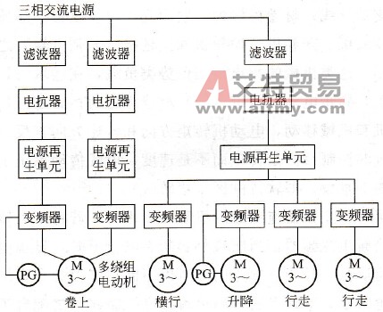 起重机控制系统