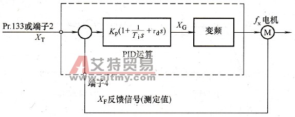 变频器的PID调节功能概述