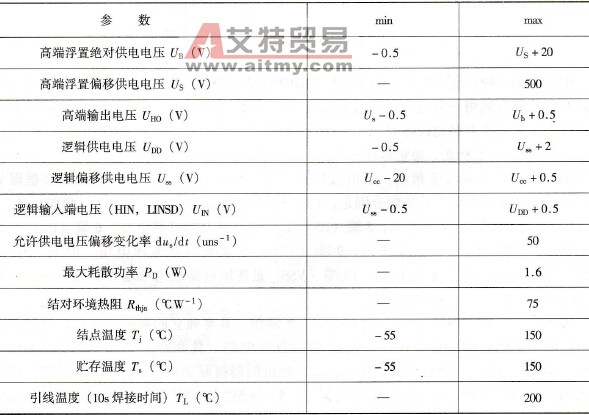 变频电源驱动电路中IR2110电气特性