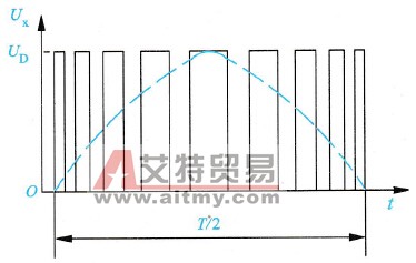 GTR作为变频器逆变器的输出电压波形示意图