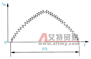 GTR作为变频器逆变器的输出电流波形示意图