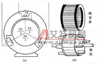 异步电动机定、转子的基本构成是怎样的？