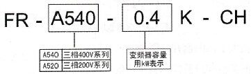 三菱FR-A540型变频器的型号含义