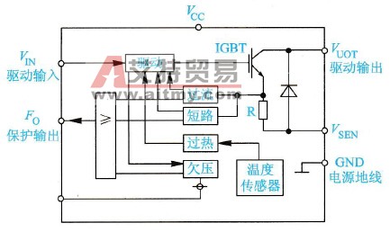变频器常用IPM变频功率模块组成特点