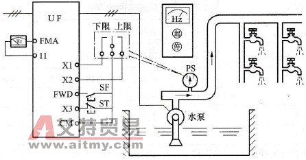 怎样实现车间的恒压供水？
