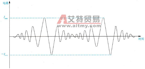 选择用于转矩波动较大负载配套变频器的技术方