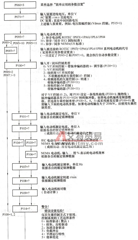 6SE70变频器的用参数模块进行参数设置