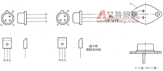 变频器常用场效应管概述