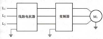 变频器针对谐波干扰应采取哪些抑制对策？