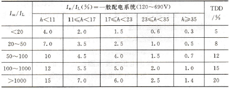 变频器电网侧电能质量