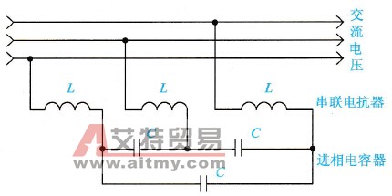 变频器输入电源端串联电抗器的方法
