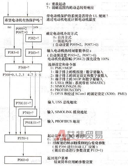 用参数模块进行参数设置