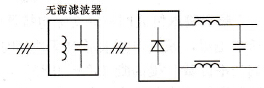 使用专用无源滤波器