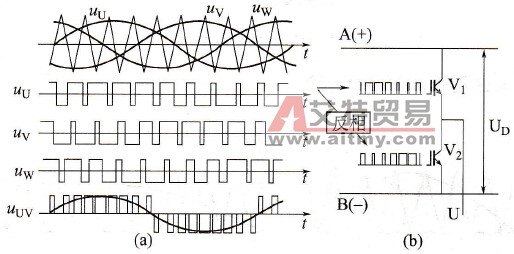 什么是双极性正弦波脉宽调制？