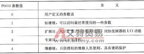 P0003的具体含义