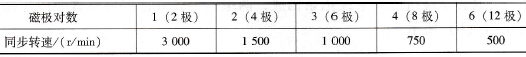 同步转速与磁极对数的关系