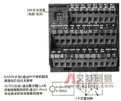 MM4变频器“手动/自动切换控制”的BICO功能实践