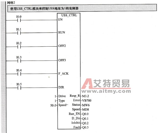 USS _ CTRL模块调用