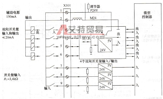 6SE70变频器CUVC板各个端子的设定