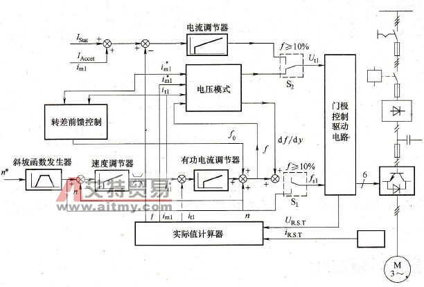 矢量控制通用变频器实际装置举例