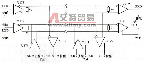 如何采用RS-422A. RS-485接口构成工控网？