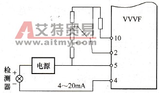 变量目标值给定