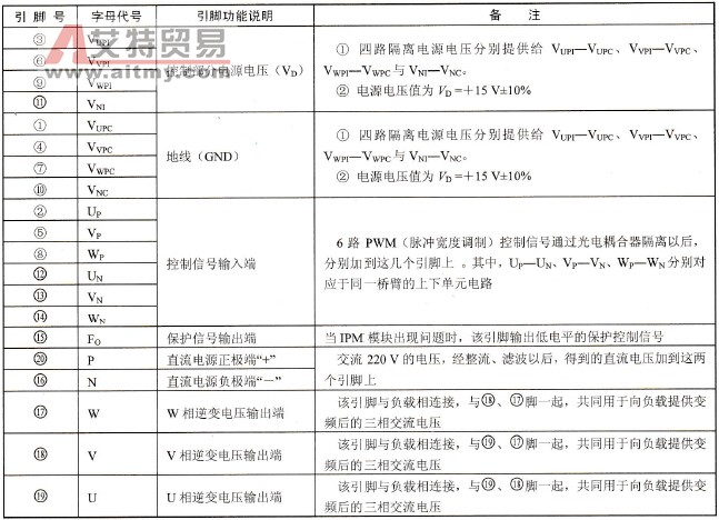 逆变功率模块组件各引脚功能说明
