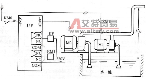 大楼恒压供水有什么特点？