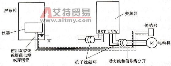 对数字式仪器或其他敏感仪器的抗干扰处理方法