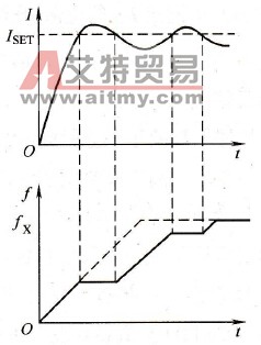 升、降时过流的自处理