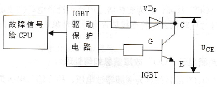 康沃变频器显示“ER15”故障信息如何处理？