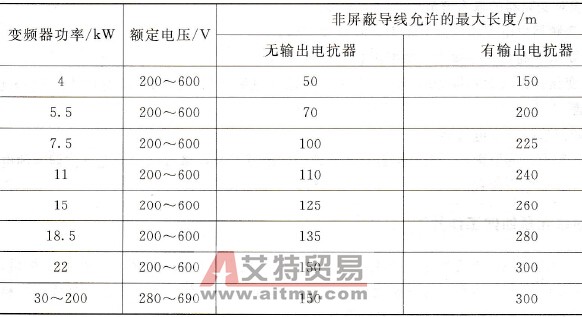 变频器输出交流电抗器如何选择？