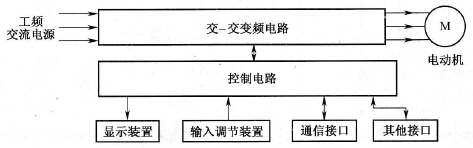交-交型变频器基础知识