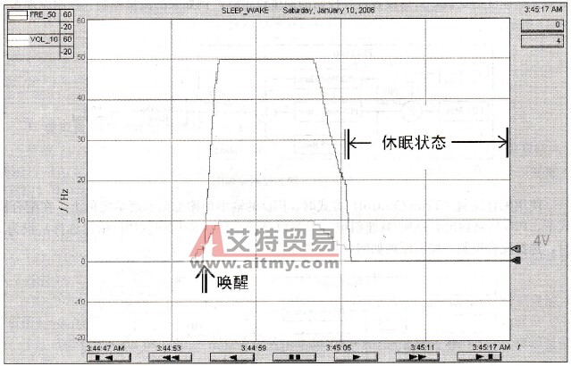 PowerFlex400变频器的休眠/唤醒功能