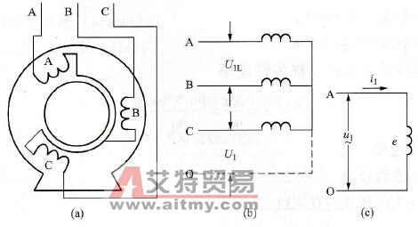 异步电动机定子电路中的做功过程是怎样的？