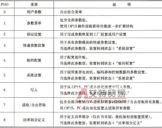 P060菜单选择参数