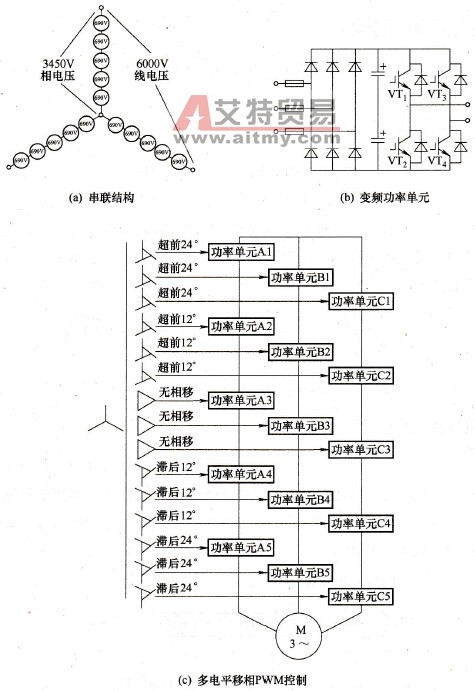 高-低结构高压变频器的电气连接