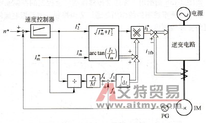 矢量控制系统方块图