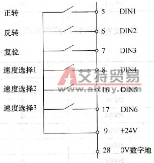 MM440变频器的外部运行操作