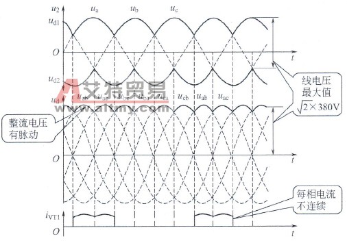 整流后的电压电流波形