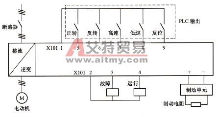 罐车系统变频器过电流的故障现象