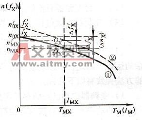 变频器转差补偿功能的设定