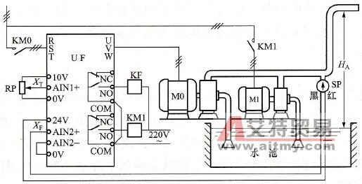怎样实现恒压供水控制？