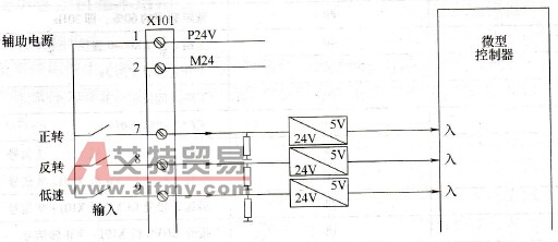 6SE70变频器调试案例