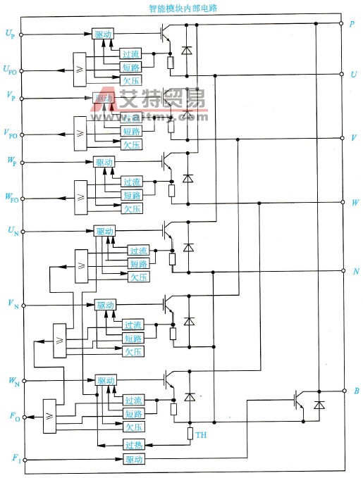 变频器常用智能模块组成特点