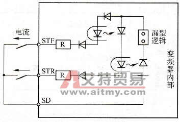 A700变频器外部端子的接线